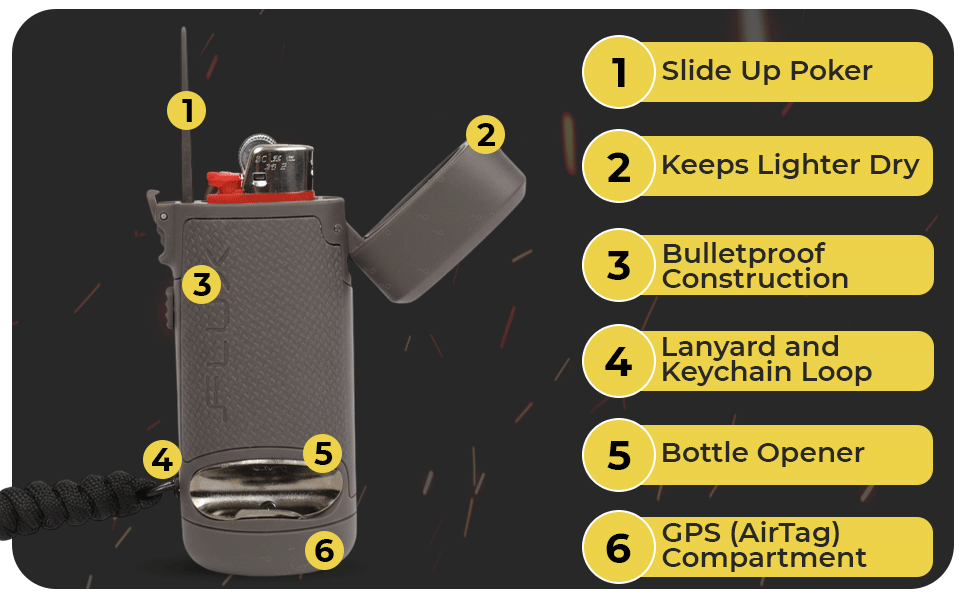 Fuego Case — The Best BIC Lighter Case with AirTag Holder, Multi-Tool & Bottle Opener